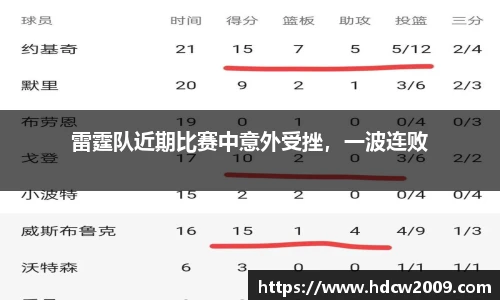 雷霆队近期比赛中意外受挫，一波连败